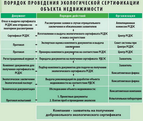 Начало «зеленого» строительства в России Начало «зеленого» строительства в России