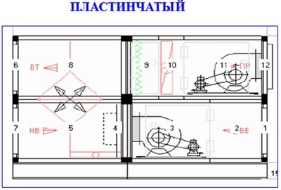 Принцип работы вентиляции. Схема вентиляции