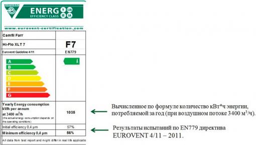 Рис. 1. Маркировка фильтра согласно стандарту Eurovent