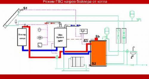 Класс Ariston: обучение по системам отопления