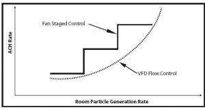 Стратегии управления в чистых комнатах по потребности Стратегии управления в чистых комнатах по потребности