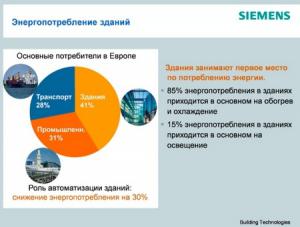 Лаборатории для программ «Зеленое строительство»